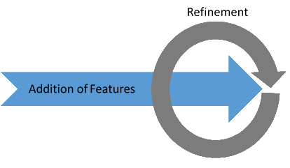 ProgressVsRefinement
